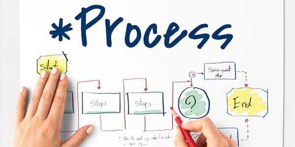 Prozess – EY-AG Holding GmbH